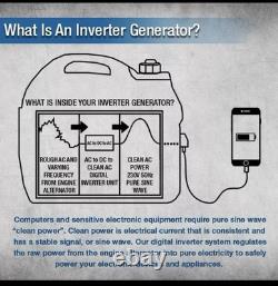 HYUNDAI HY3200SEi PETROL INVERTER GENERATOR Remote & Key Start Digital