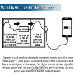 Hyundai Inverter Generator 3300W 3.3kW Open-Frame Petrol Recoil Portable H3750i